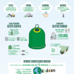 Beneficios Ambientales del Reciclaje de Vidrio: Reducción de la Huella Ecológica