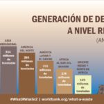 Crecimiento Poblacional y Tendencias en la Generación de Residuos