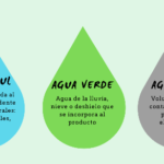 Huella Hídrica de los Residuos Sólidos: Impacto en los Recursos Acuáticos