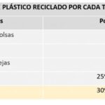 Leyes de Embalajes Sostenibles: Impulsando la Reducción de Residuos en la Fuente