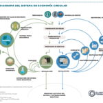 Potencial del Reciclaje de Residuos de la Construcción para la Economía Circular