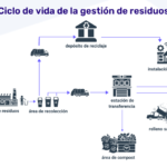 Regulación de la Gestión de Residuos en Pequeñas Empresas: Requisitos y Exenciones
