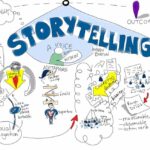 Técnicas de Storytelling para la Educación Ambiental: Creando Conexiones Emocionales